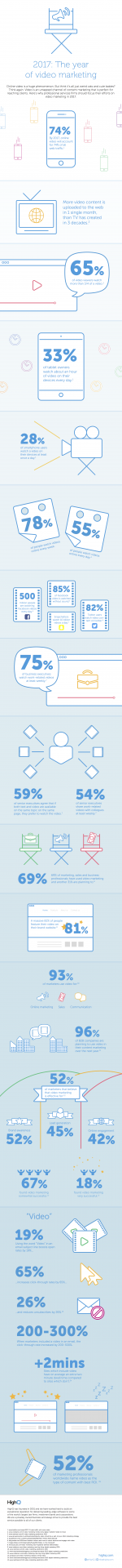 2017-The-Year-of-Video-Marketing-infographic-HighQ